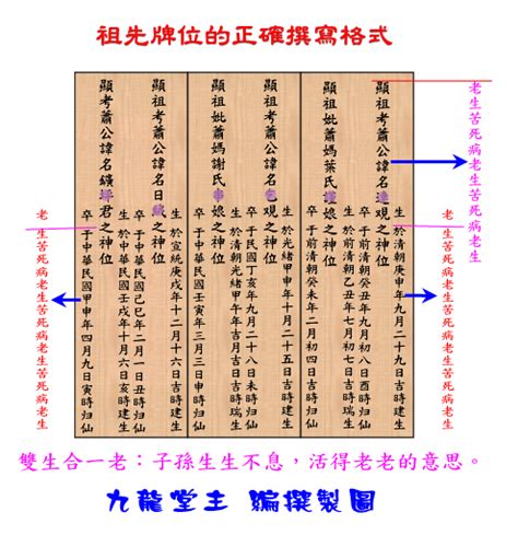 祖先內牌正確寫法|祖先牌位完整指南：外板刻法、堂號寫法、日期格式，。